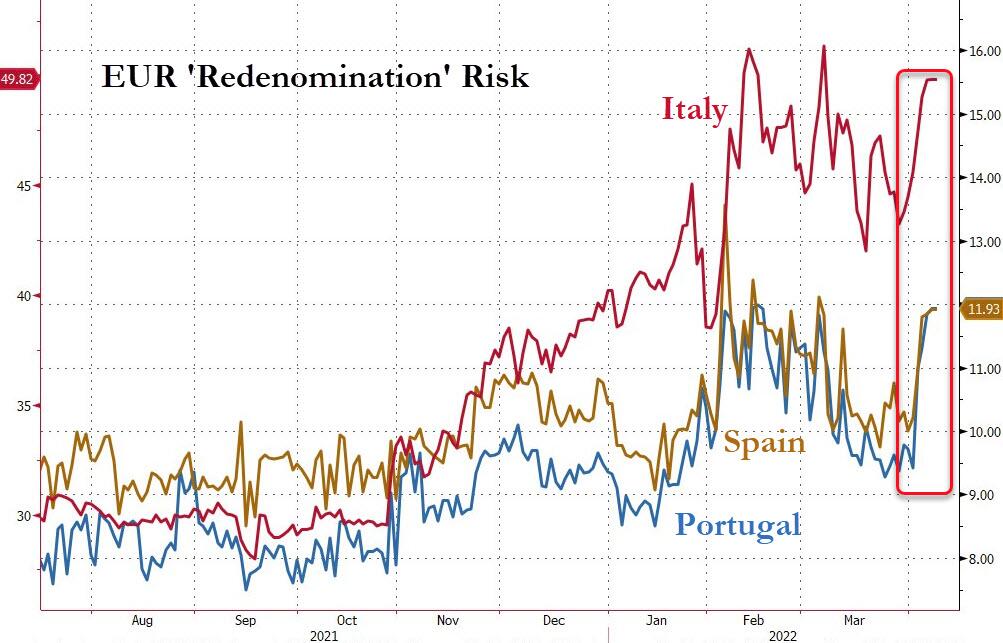 Andamento del proxy di rischio di uscita dall'euro per Italia, Spagna e Portogallo