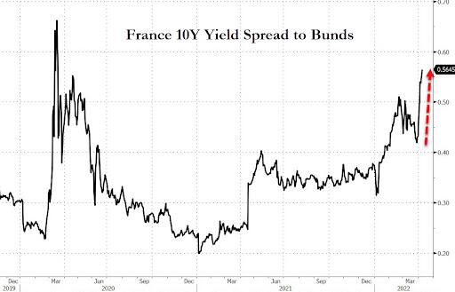 Andamento dello spread fra Oat francese a 10 anni e Bund pari durata