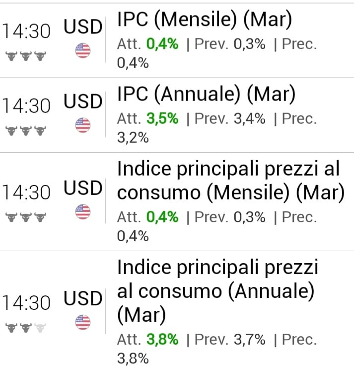 Gli effetti della politica monetaria