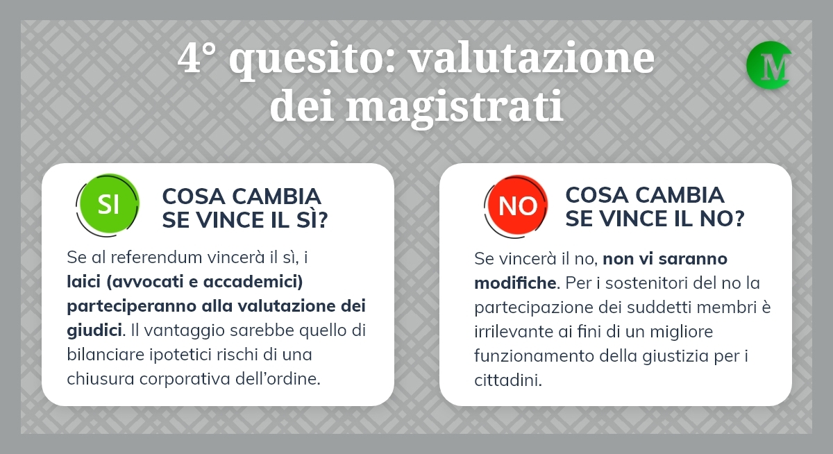 Il quarto quesito