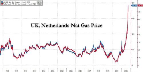 Valutazioni del gas naturale per il mercato britannico e Ue