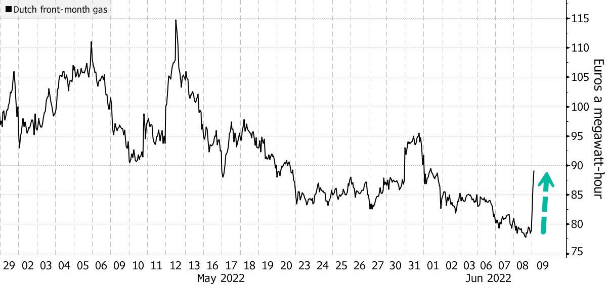 Andamento del prezzo futures del gas naturale europeo (Dutch)
