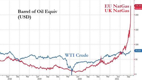 Equivalenza implicita del prezzo di un barile di petrolio all'attuale valutazione del gas