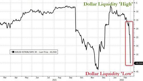 Proxy dell'andamento di mercato rispetto al costo di reperimento di dollari