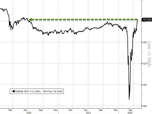 Andamento del cross valutario rublo/euro