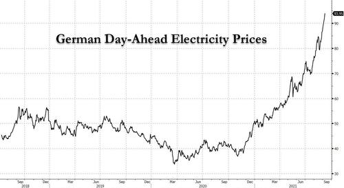 Costo attuale dell'energia elettrica in Germania