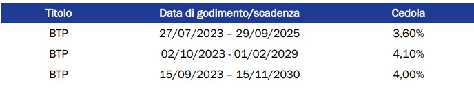 Possibili riaperture di emissioni