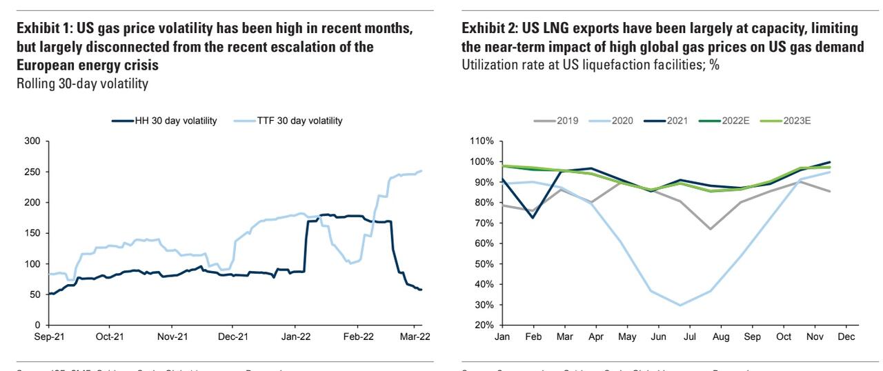 Export di LNG statunitense via proxy di utilizzo delle facilities di liquefazione