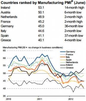 Grafico tratto dall'articolo del The Economist