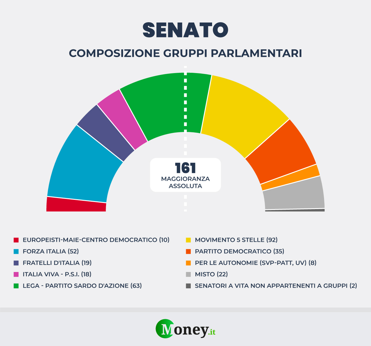Senato