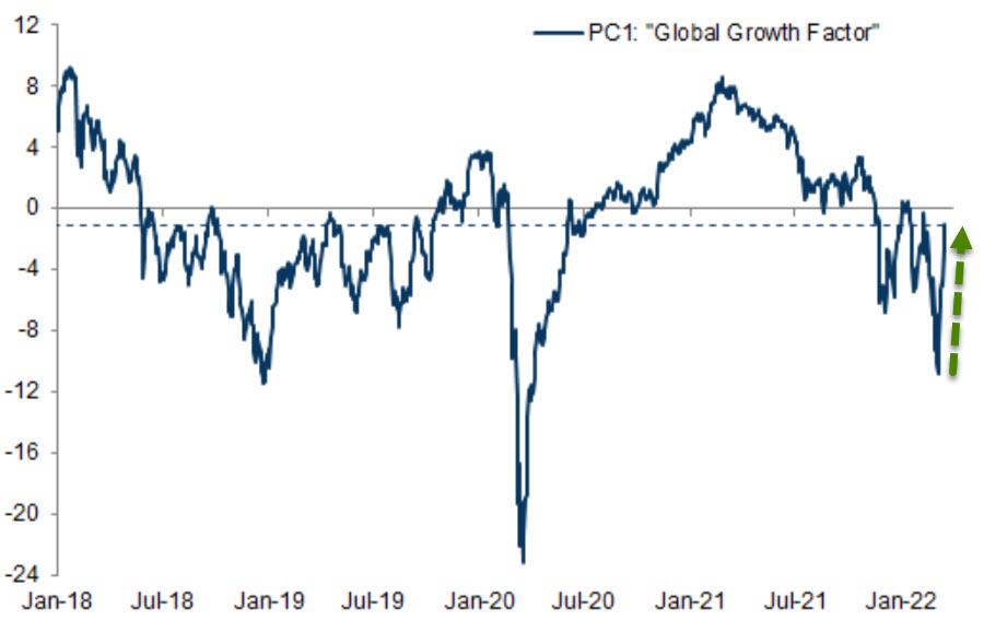 Andamento del Risk Appetite Indicator (RAI)