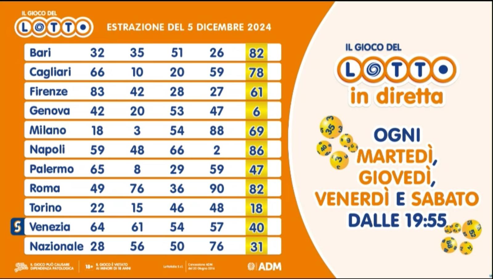 Estrazione del Lotto giovedì 5 dicembre