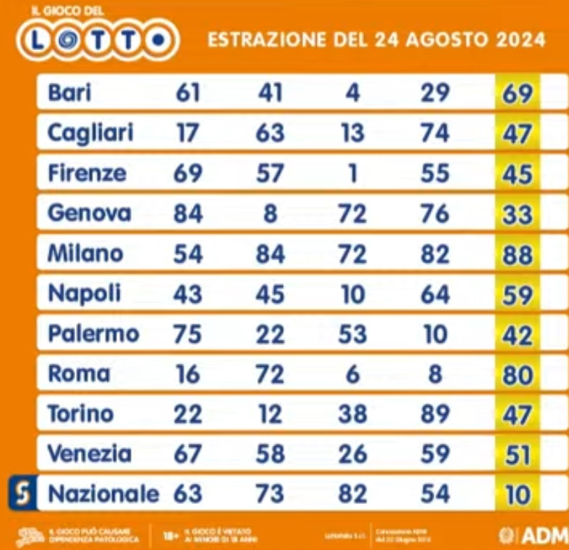 Lotto di sabato 24 agosto
