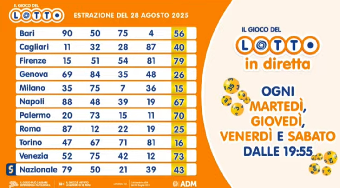 I numeri estratti