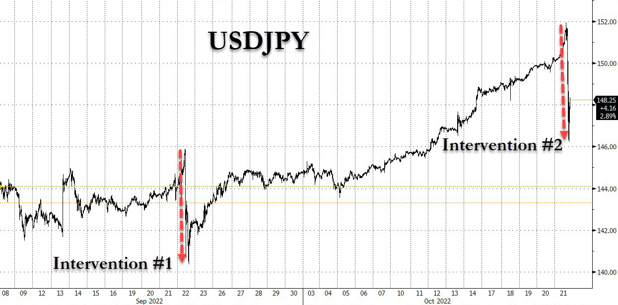 Andamento del cross valutario fra dollaro Usa e yen