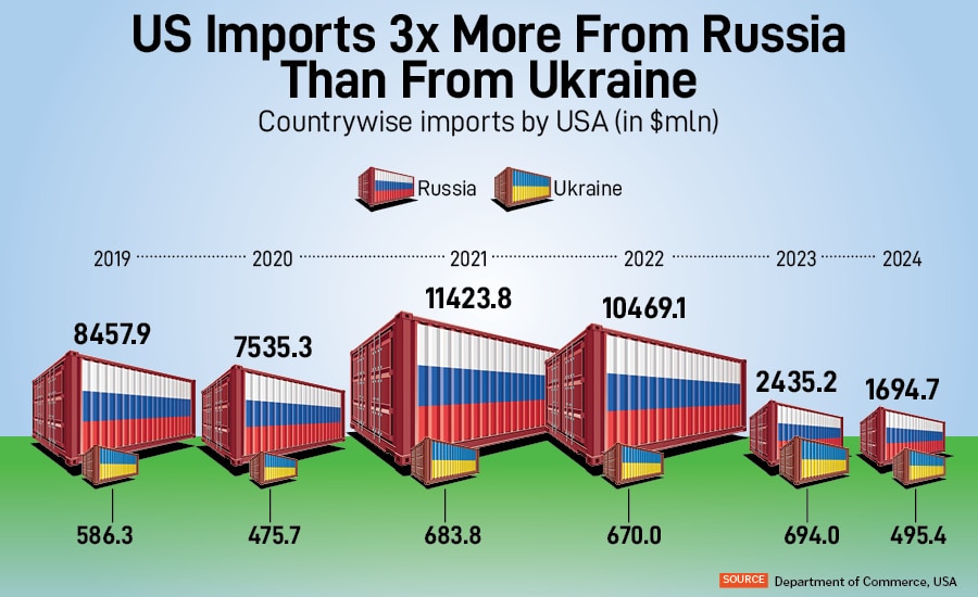 Gli Stati Uniti importano beni dalla Russia tre volte tanto la quantità importata dall'Ucraina