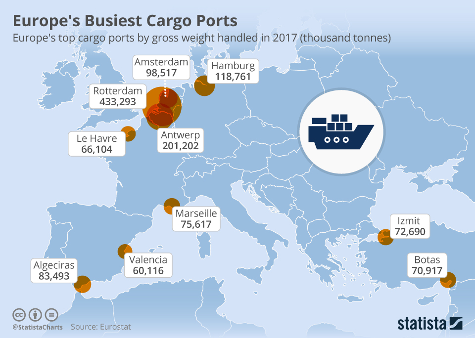 I principali porti commerciali per cargo in Europa
