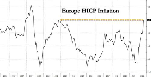 Fonte: Bloomberg
