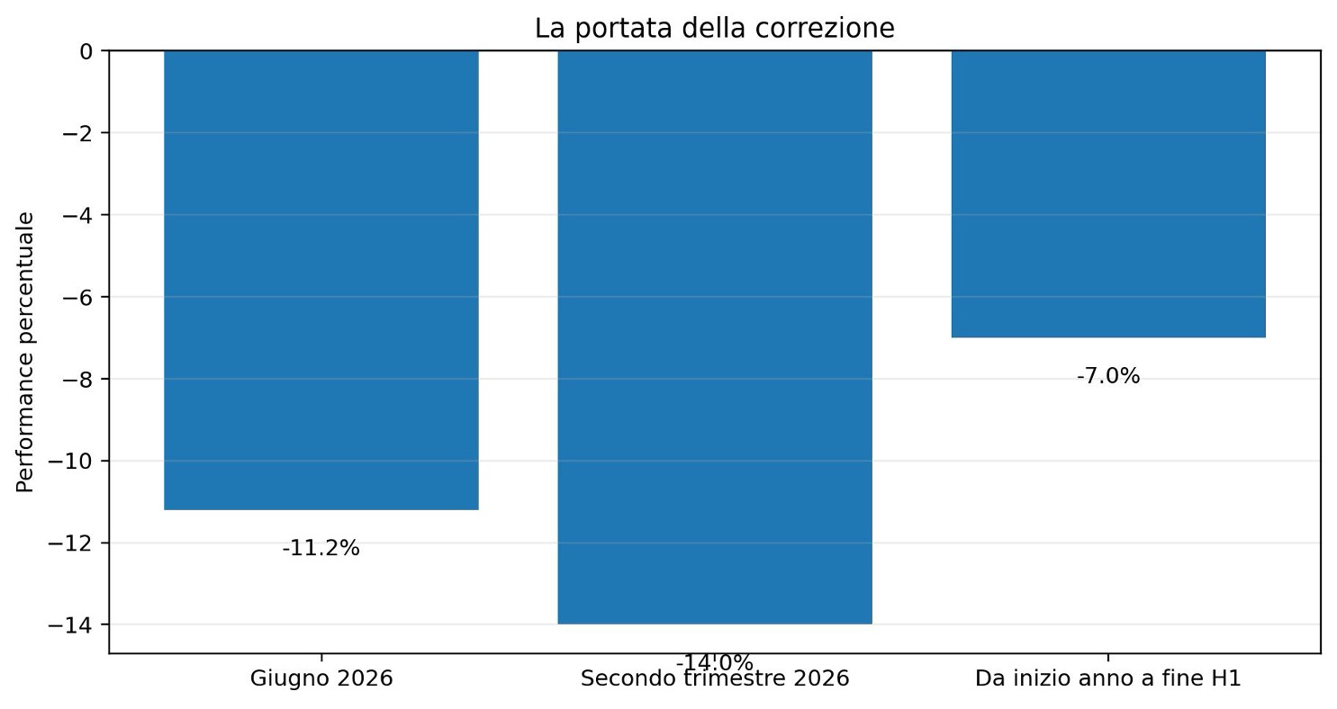 Figura 2