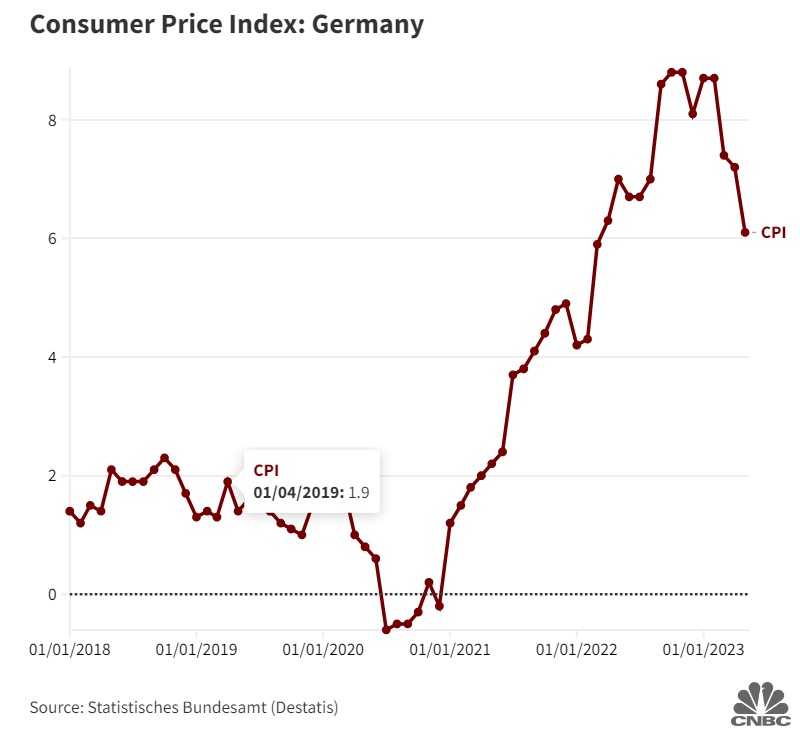 Inflazione in Germania