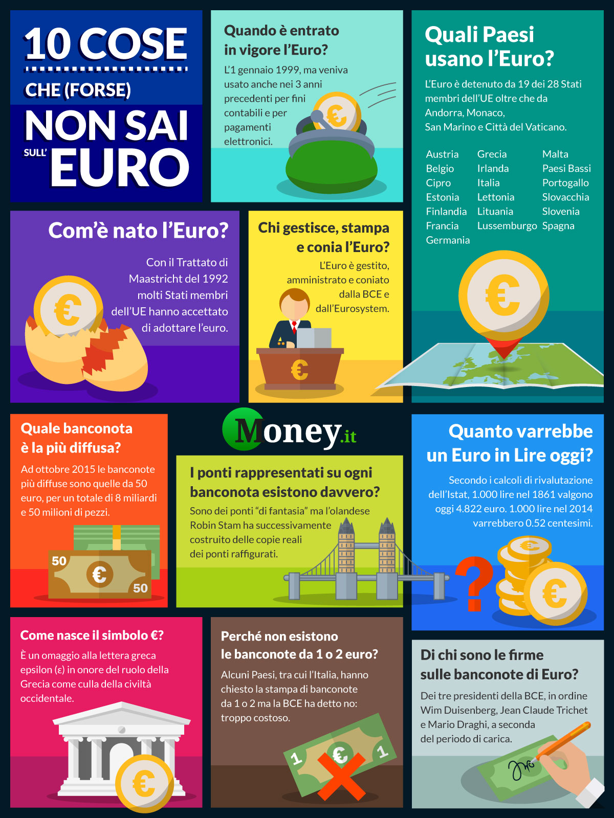 10 cose che (forse) non sai sull'Euro