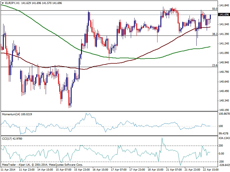 EUR/JPY