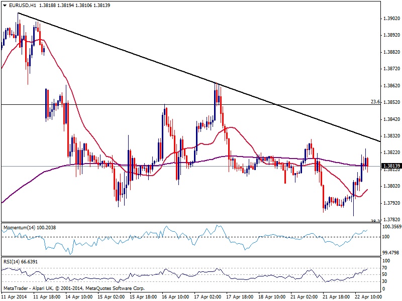 EUR/USD