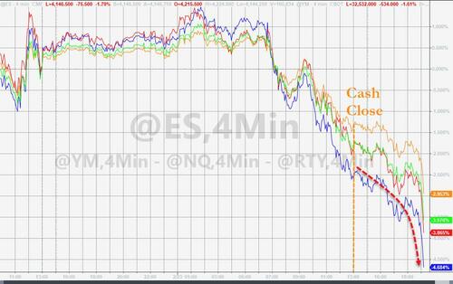 Andamento after-hours dei futures degli indici azionari Usa
