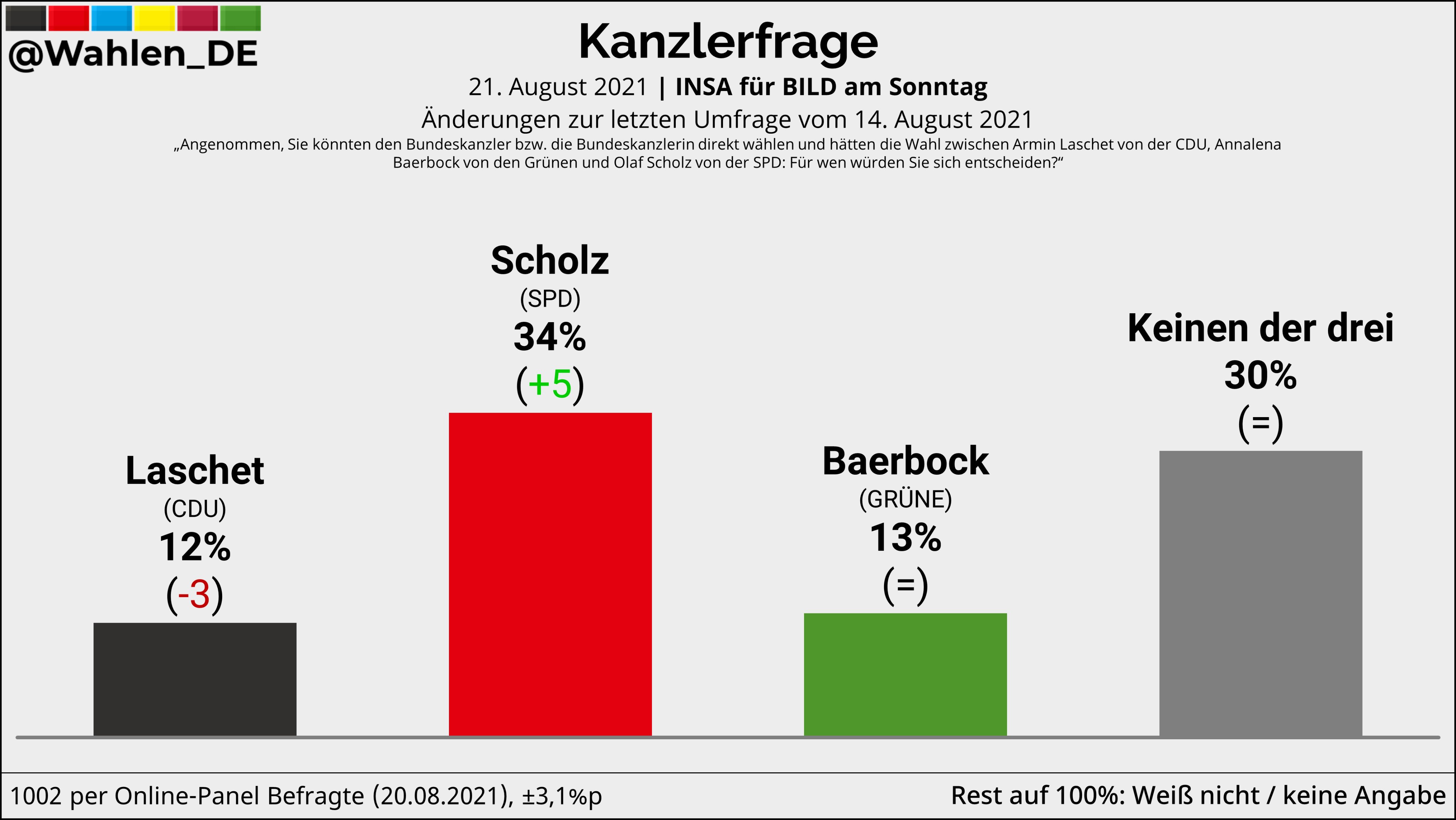 Mutti3