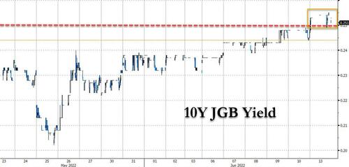 Andamento di rendimento del bond decennale giapponese Andamento di rendimento del bond decennale giapponese