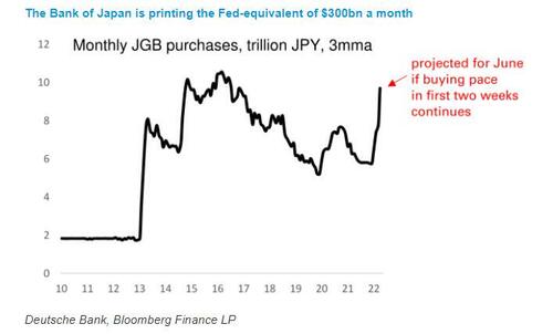 Analisi prospettica degli acquisti mensili potenziali di debito della Bank of Japan Analisi prospettica degli acquisti mensili potenziali di debito della Bank of Japan