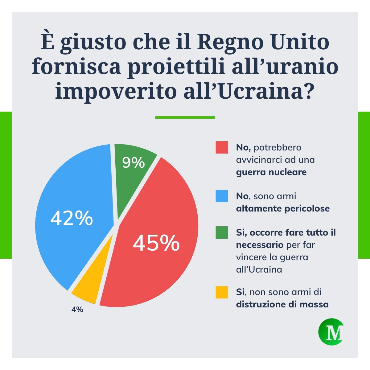 Giusto fornire proiettili all'Uranio impoverito all'Ucraina?