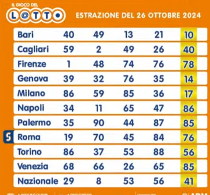 Il Lotto del 26 ottobre