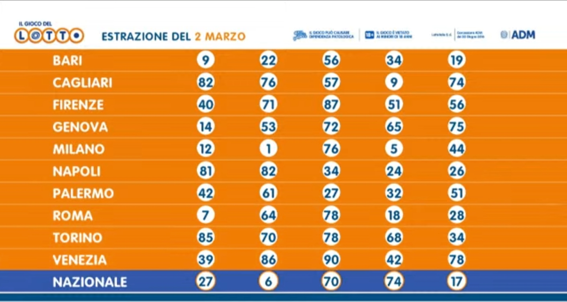 Il concorso del 2 marzo