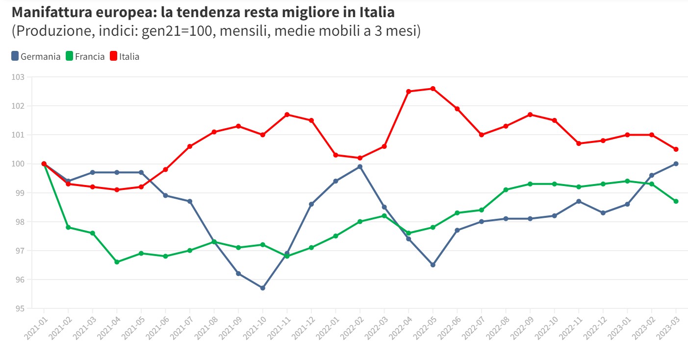 Manifattura europea