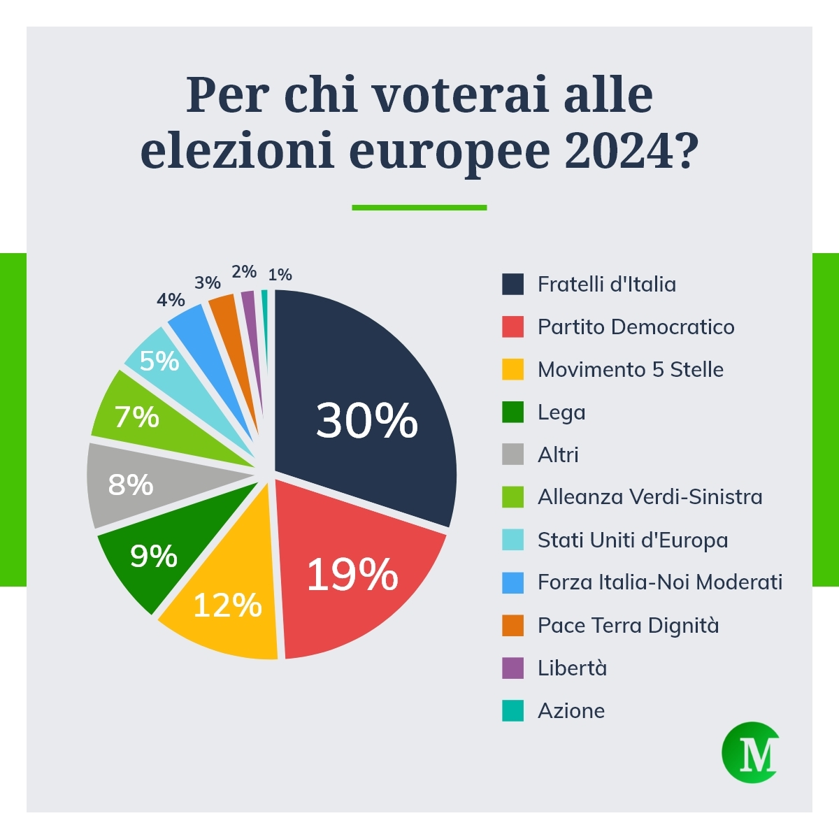 Per chi voterai alle elezioni europee
