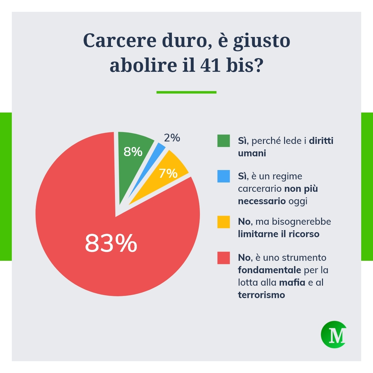 Carcere duro, è giusto abolire il 41 bis?