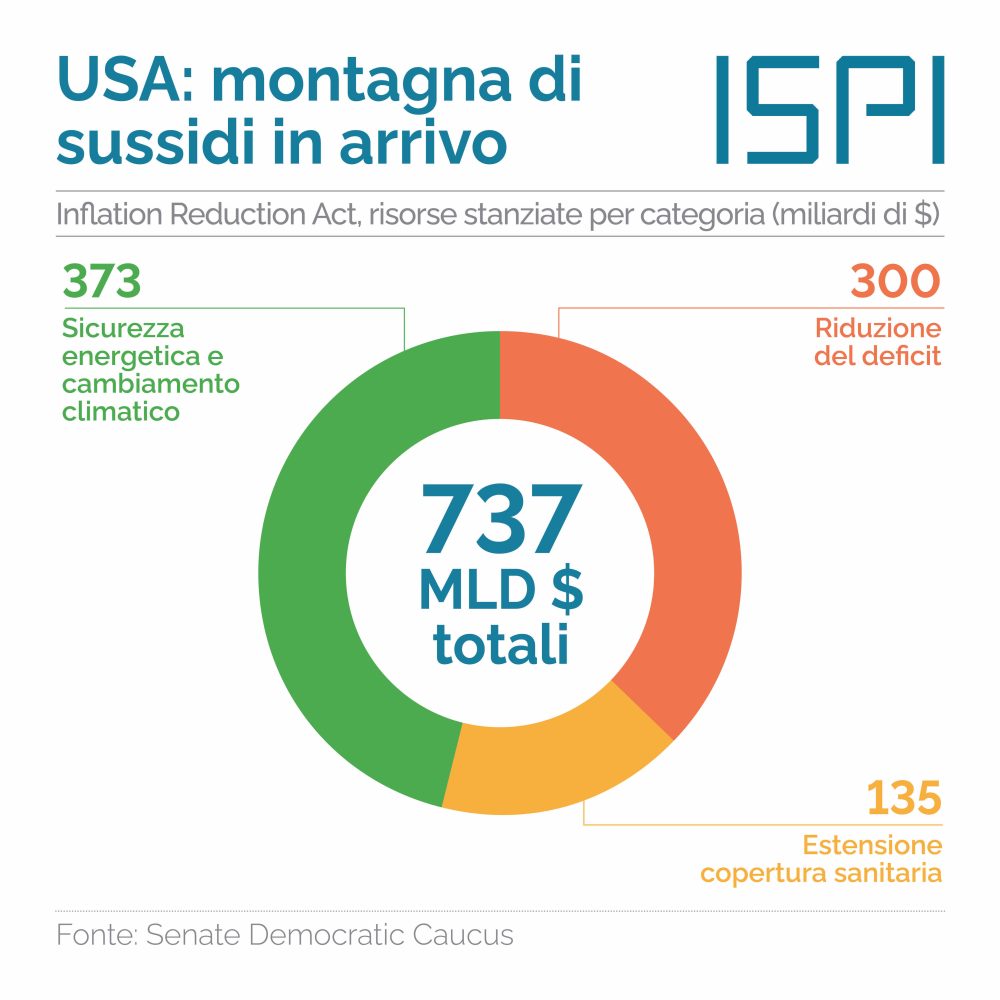 Bilancio Usa