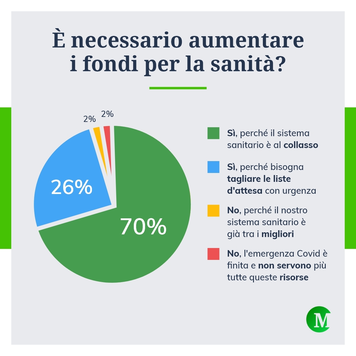 È necessario aumentare i fondi per la sanità?