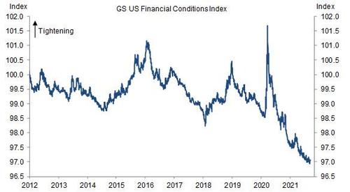 Indice delle condizioni finanziarie Usa