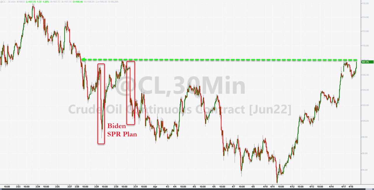 Andamento del prezzo al barile del WTI statunitense