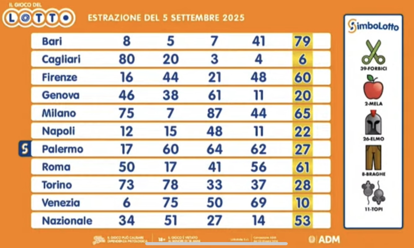 I numeri estratti
