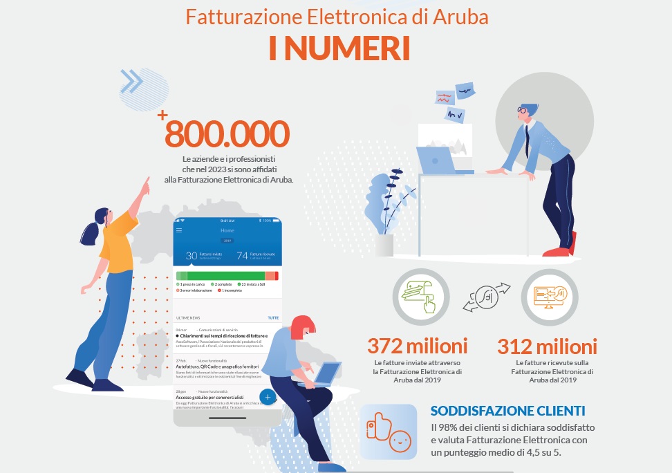 Fatturazione Aruba_numeri