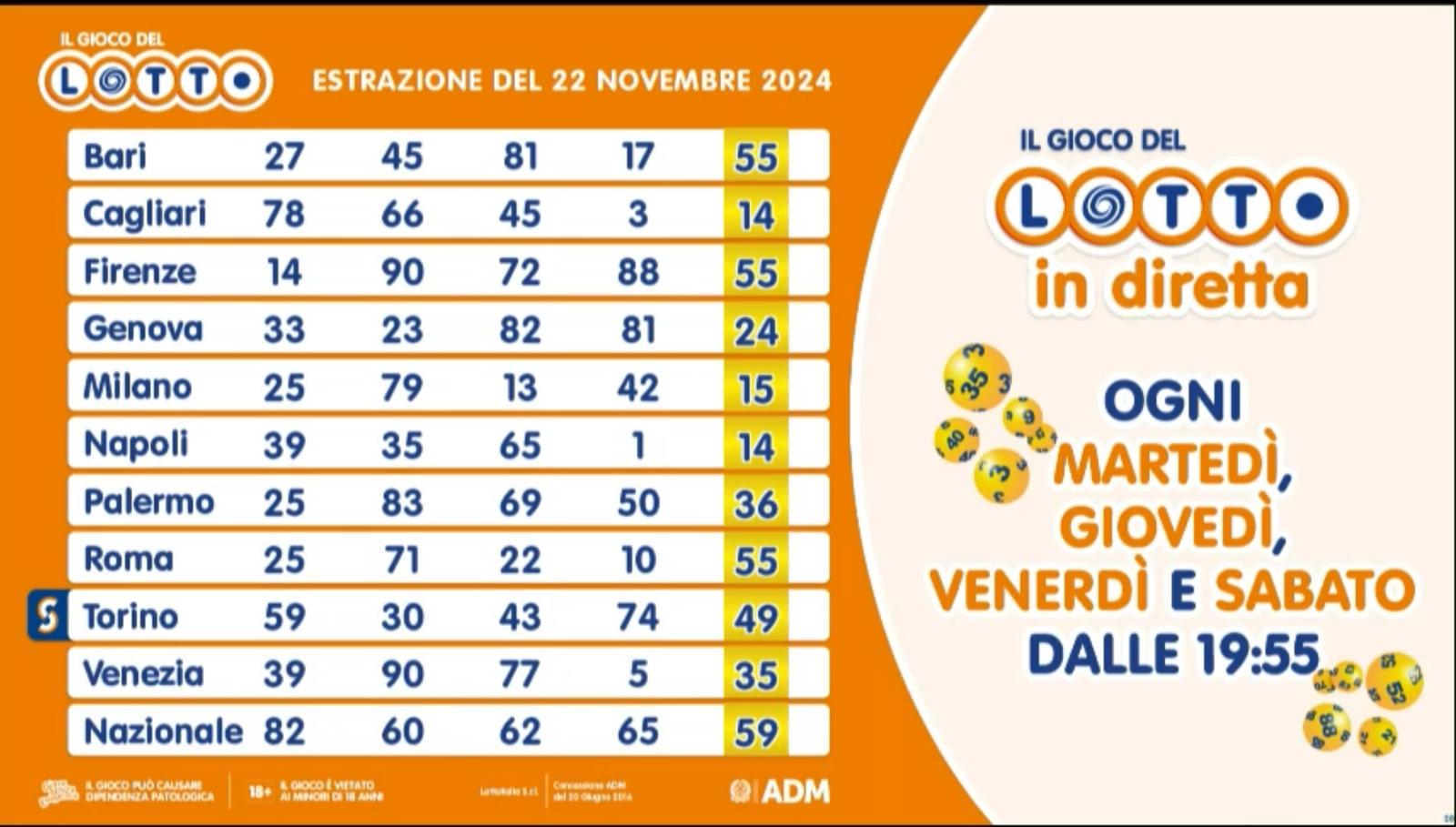 Estrazione del Lotto venerdì 22 novembre