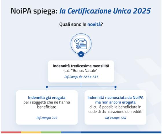 Schermata NoiPA