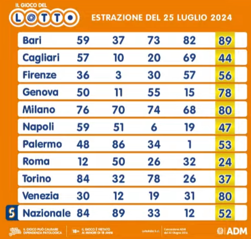 Concorso del Lotto del 25 luglio