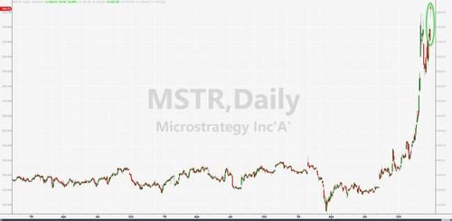 Microstrategy