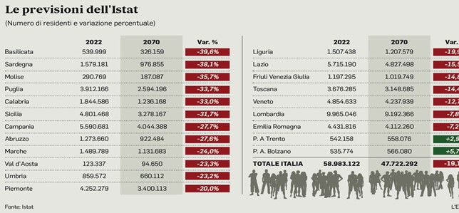 Dati Istat