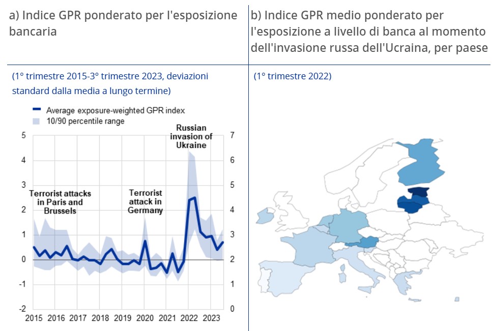 Rischio geopolitico per banche Eurozona