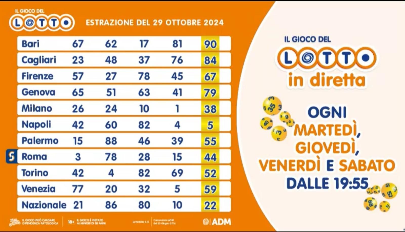 Estrazione del Lotto martedì 29 ottobre